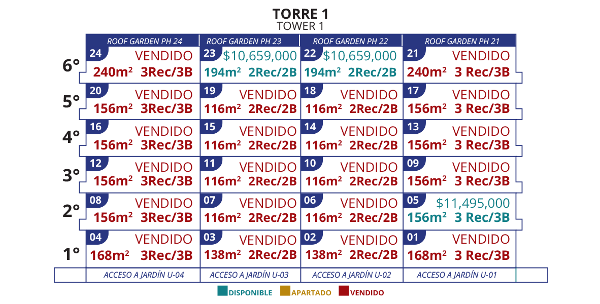 torre1_disponibilidad_terramar_flamingos_los-mejores-condos-de-nuevo-vallarta