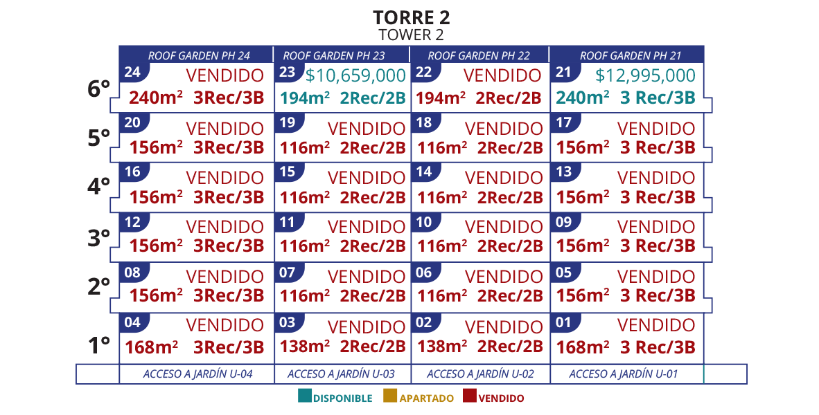 torre2_disponibilidad_terramar_flamingos_los-mejores-condos-de-nuevo-vallarta