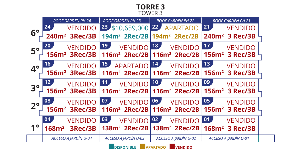 torre3_disponibilidad_terramar_flamingos_los-mejores-condos-de-nuevo-vallarta
