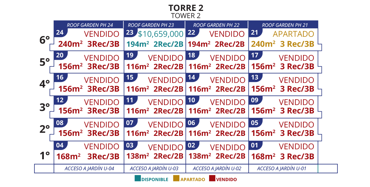 torre2_disponibilidad_terramar_flamingos_los-mejores-condos-de-nuevo-vallarta